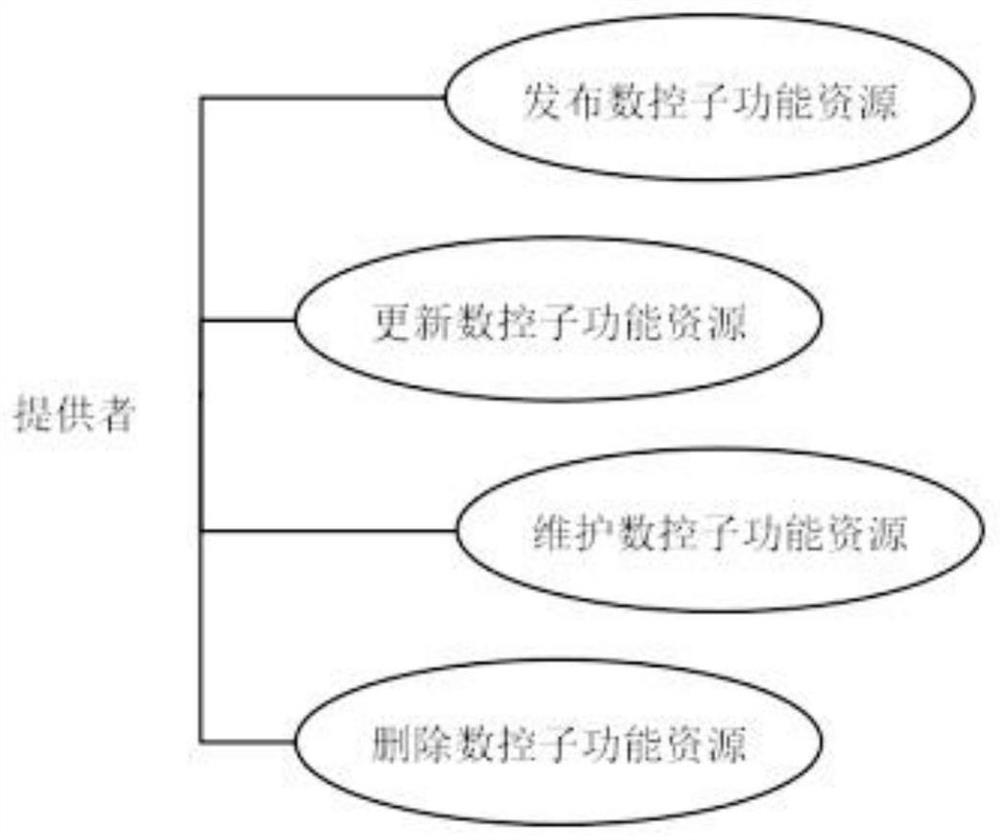 Hidden numerical control system and implementation method thereof