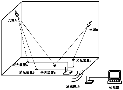 An indoor positioning system and positioning method for multiple characteristic light sources