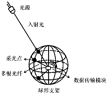 An indoor positioning system and positioning method for multiple characteristic light sources