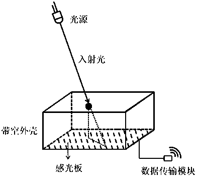 An indoor positioning system and positioning method for multiple characteristic light sources