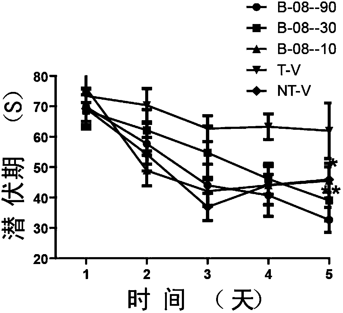 Arctigenin carboxamide derivative, preparation method thereof, composition comprising arctigenin carboxamide derivative and uses thereof