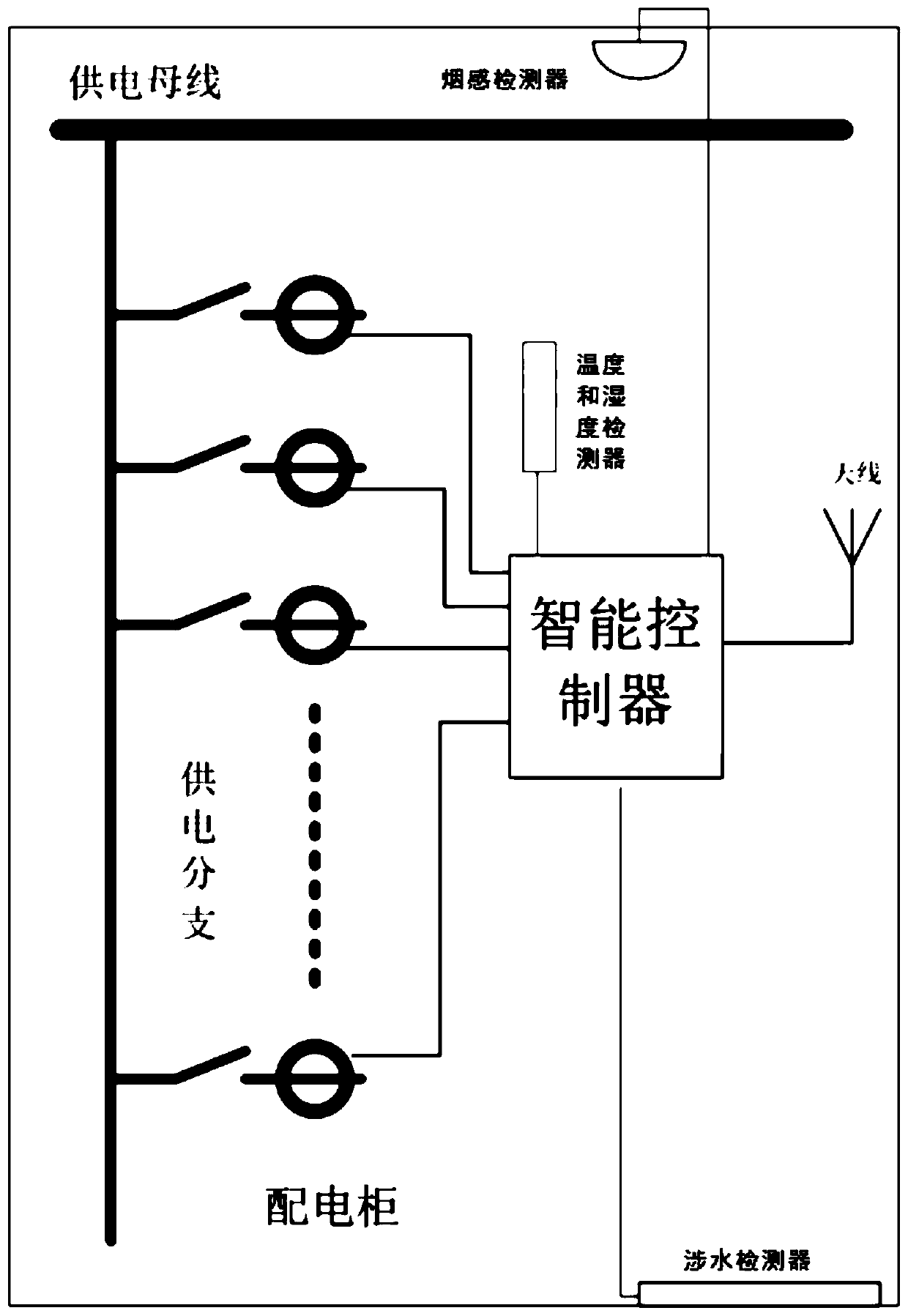 Ad-hoc network power distribution room monitoring system based on LORA