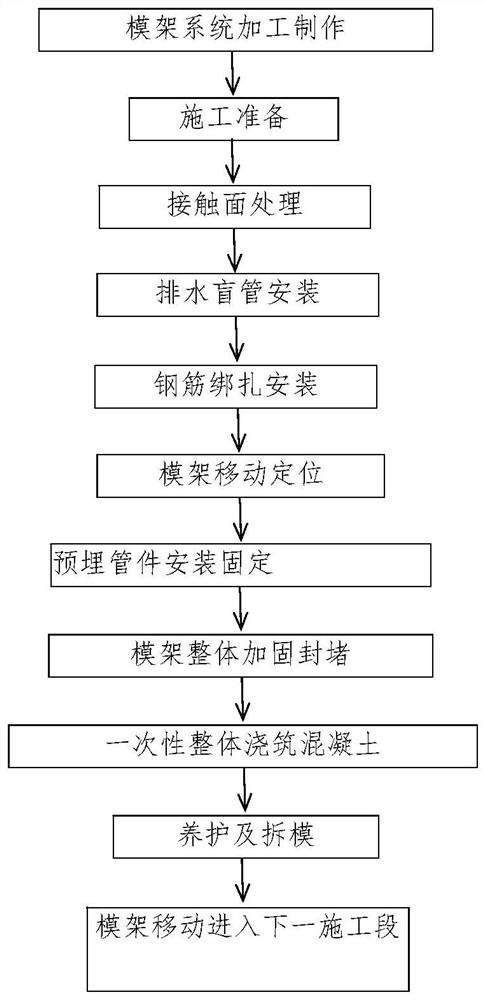 Movable formwork structure and construction method thereof