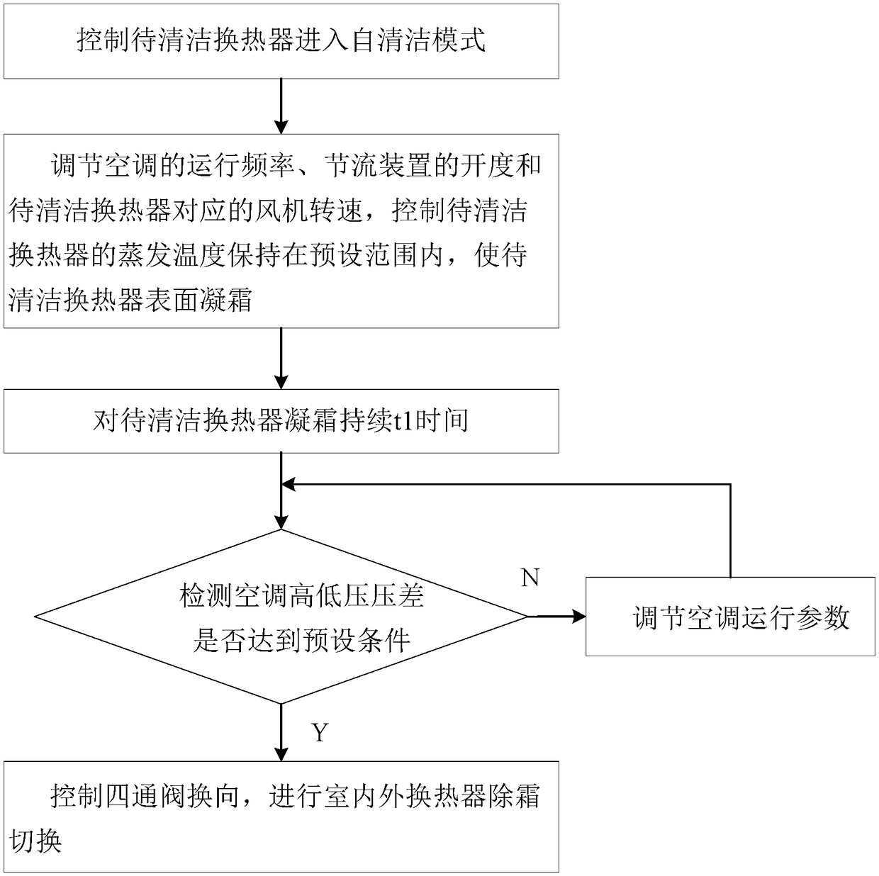 Cleaning method of air conditioner inside and outside unit