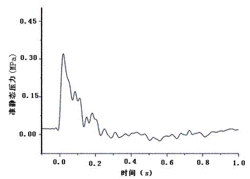 Detonation performance test method for high-energy imploding explosive