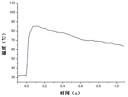 Detonation performance test method for high-energy imploding explosive