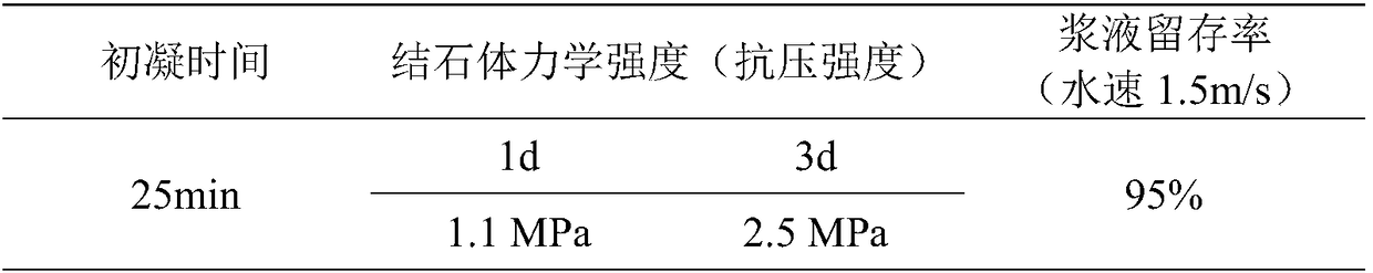 Flowing water dispersion resistant blocking material and preparation method thereof