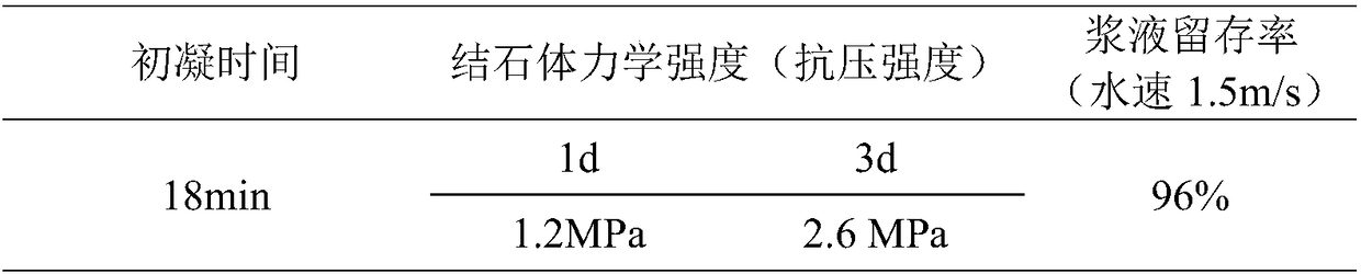 Flowing water dispersion resistant blocking material and preparation method thereof