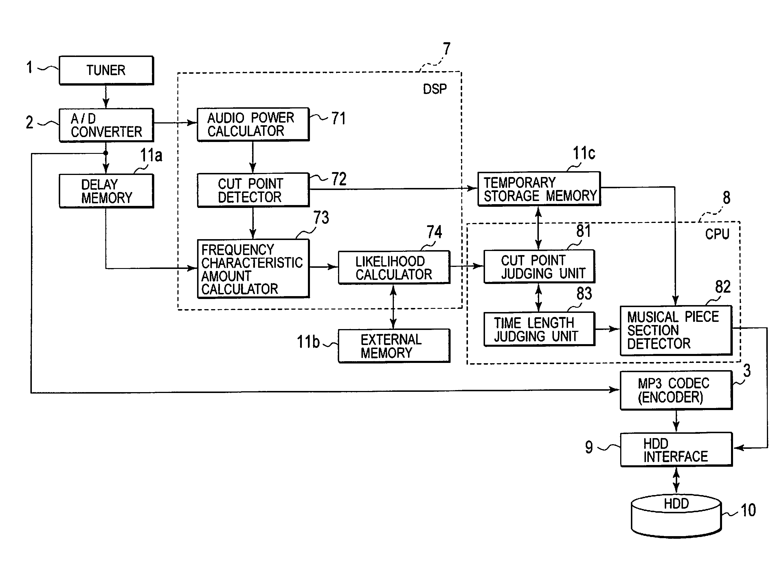 Recording or playback apparatus and musical piece detecting apparatus