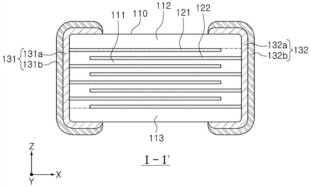 Dielectric composition and multilayered electronic component comprising the same