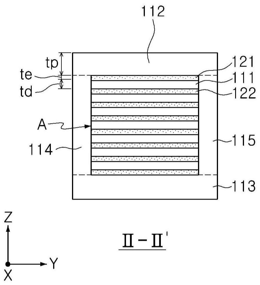 Dielectric composition and multilayered electronic component comprising the same