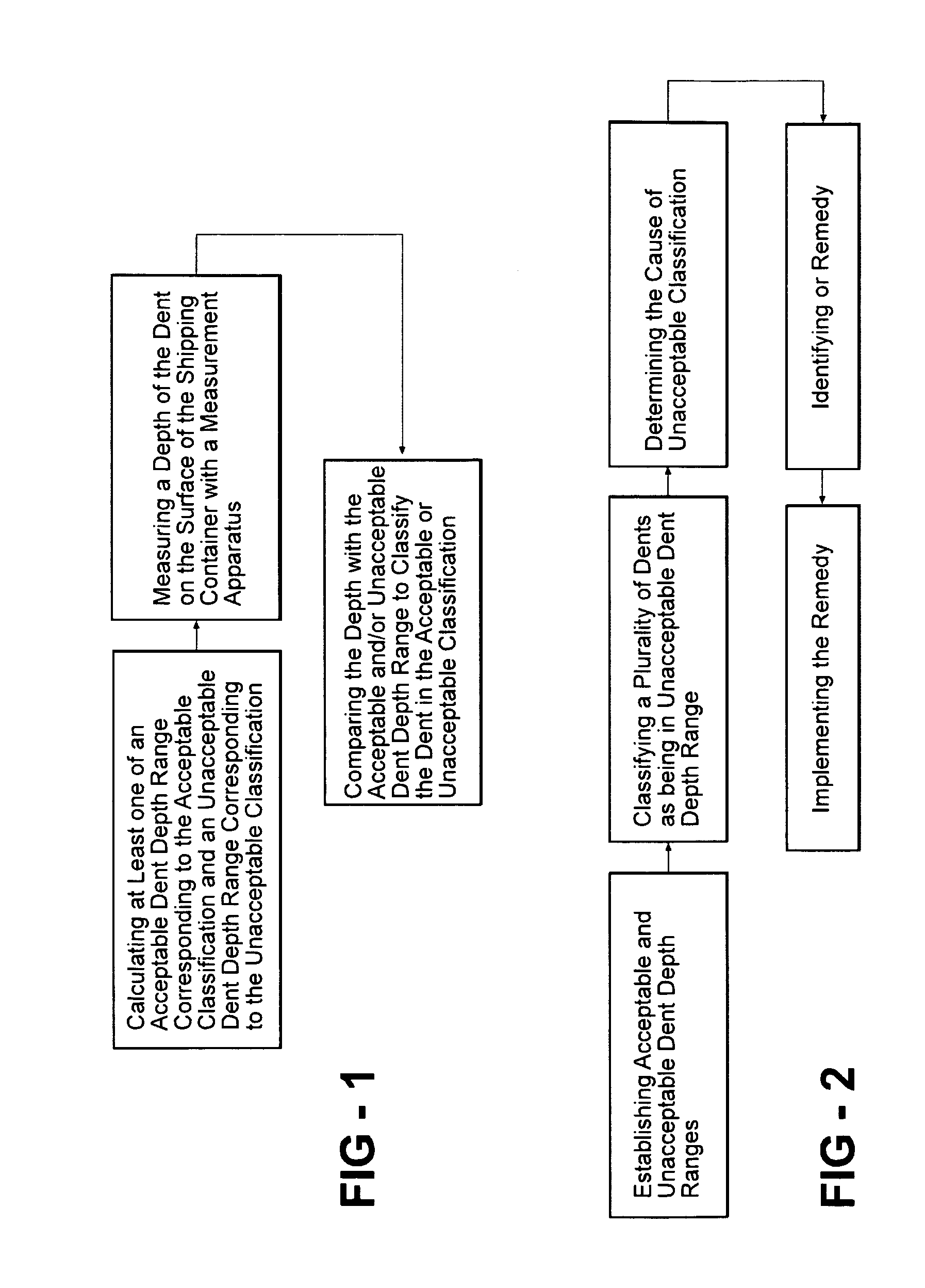 Method of measuring dents and method of classifying dents