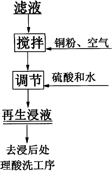 Heap-leaching method for separating copper and tin from tin-plated copper wires