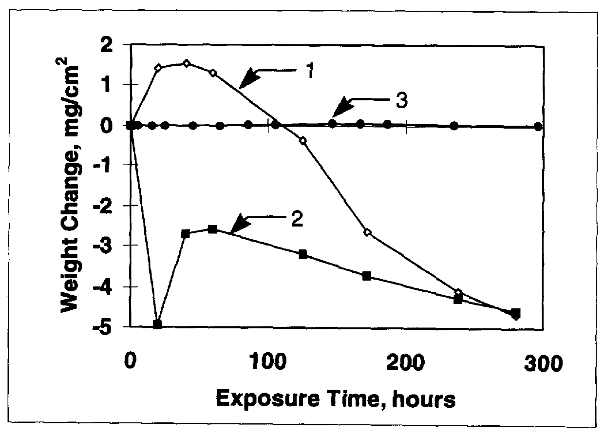 Stabilized two-phase-glass diffusion barrier