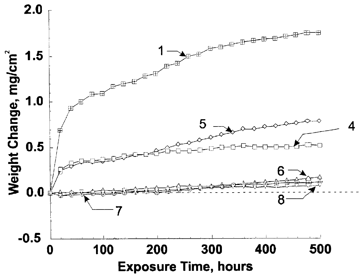 Stabilized two-phase-glass diffusion barrier