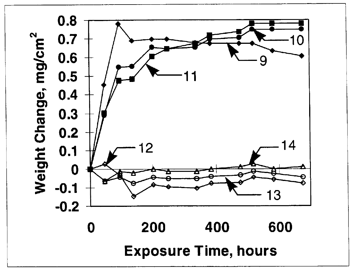 Stabilized two-phase-glass diffusion barrier