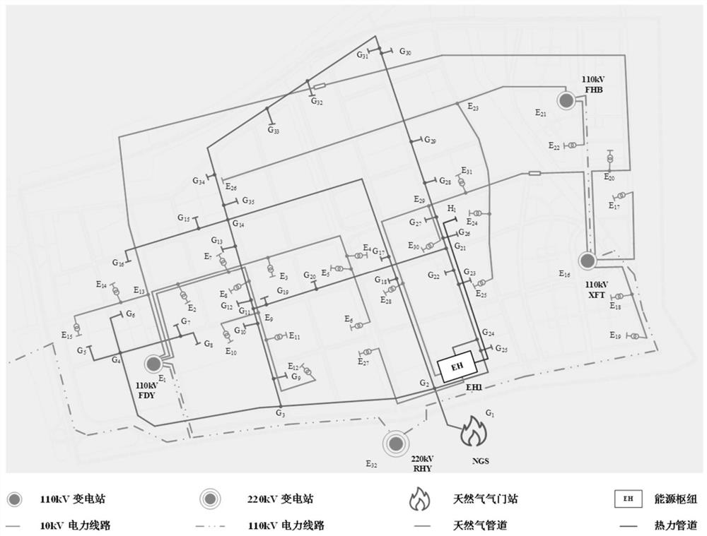 Regional comprehensive energy multi-stage planning method considering economy and carbon emission reduction