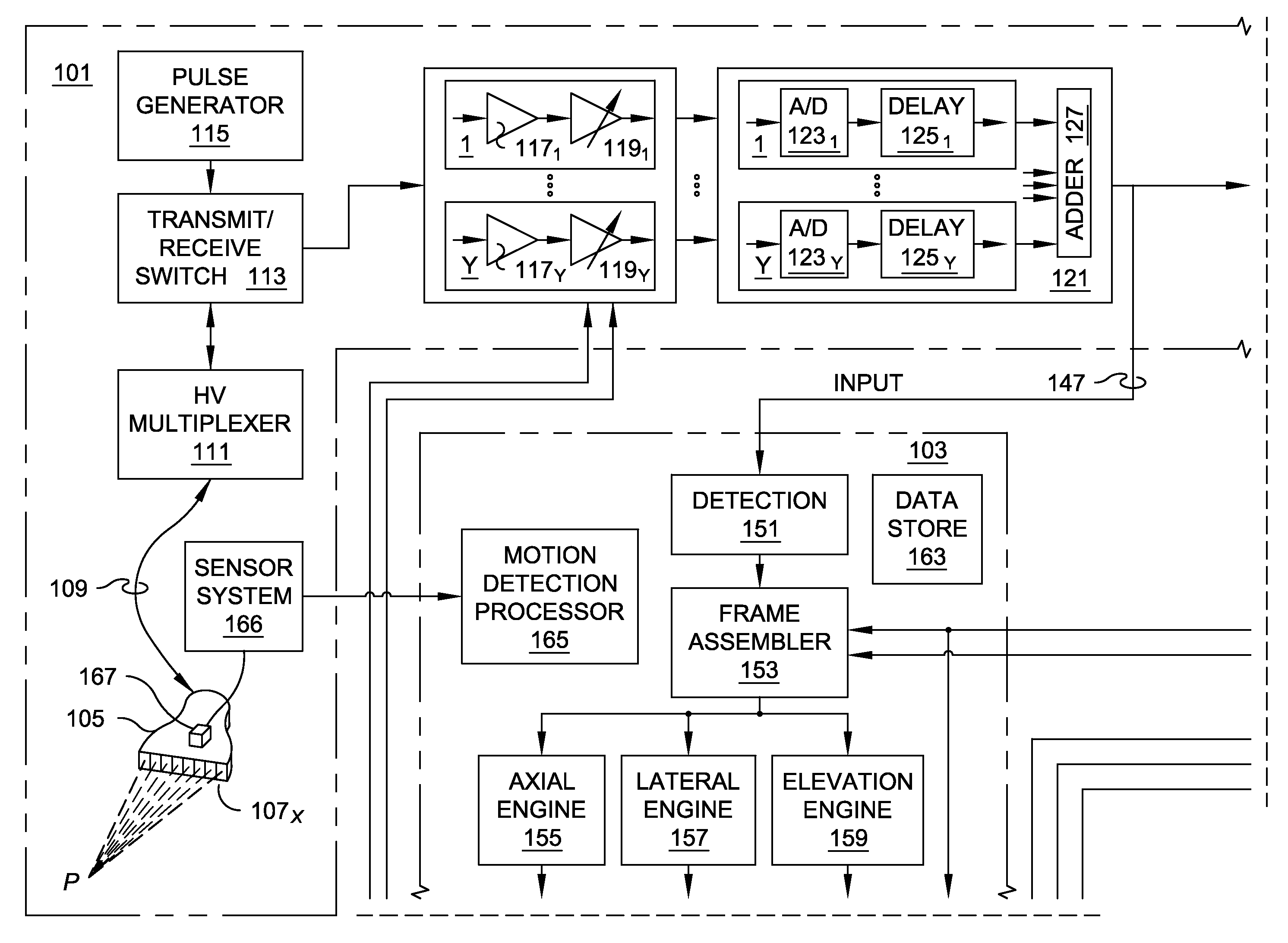 Methods and apparatus for ultrasound imaging