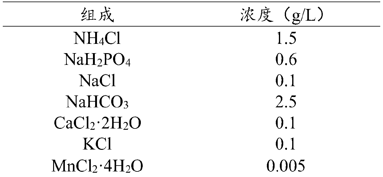 Anaerobic culture device, soil anaerobic culture method and sampling method of anaerobic culture device