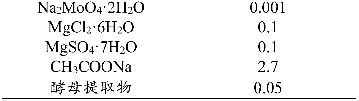 Anaerobic culture device, soil anaerobic culture method and sampling method of anaerobic culture device