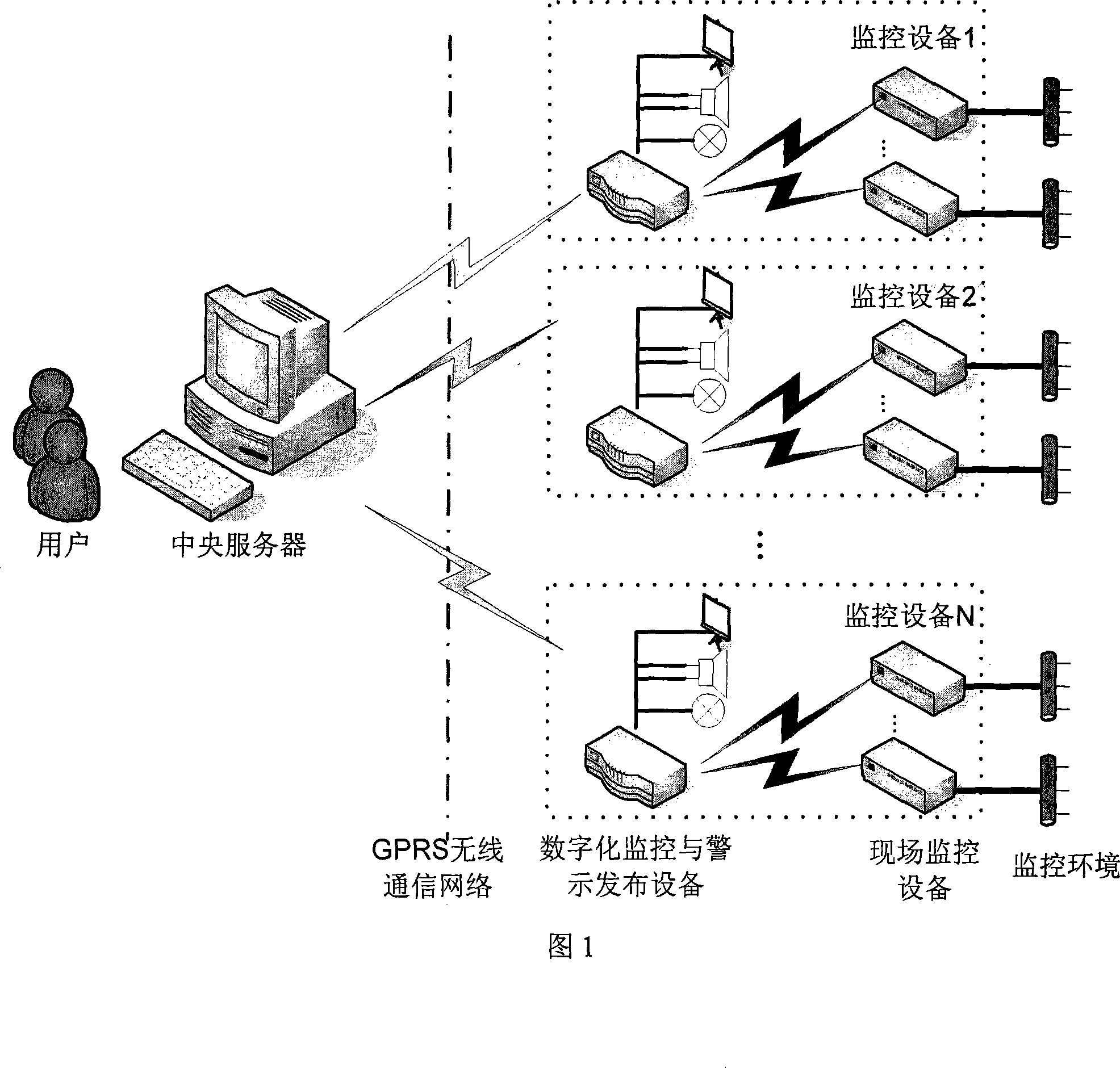 GPRS-based digital monitoring and alarm distribution device