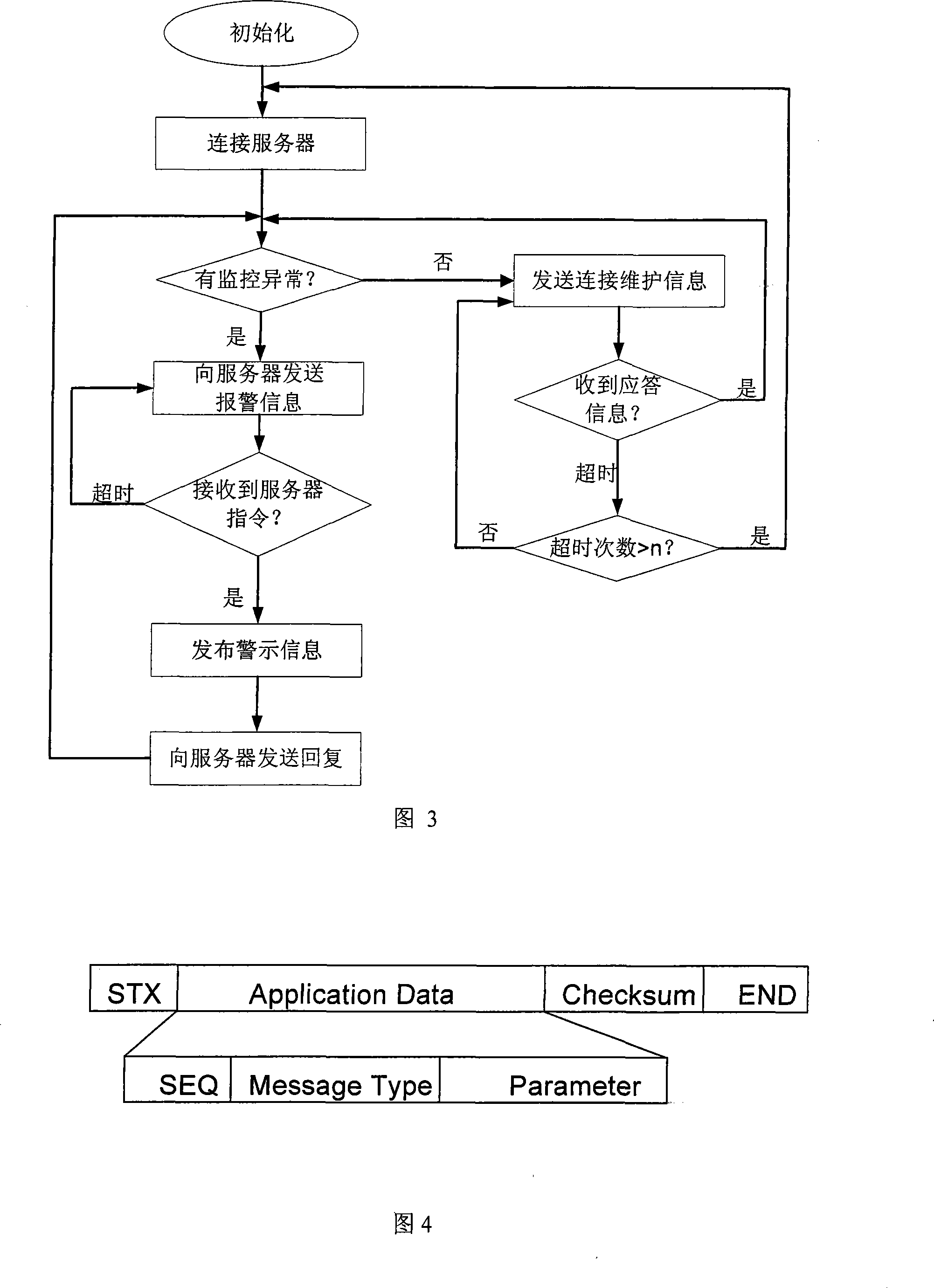 GPRS-based digital monitoring and alarm distribution device