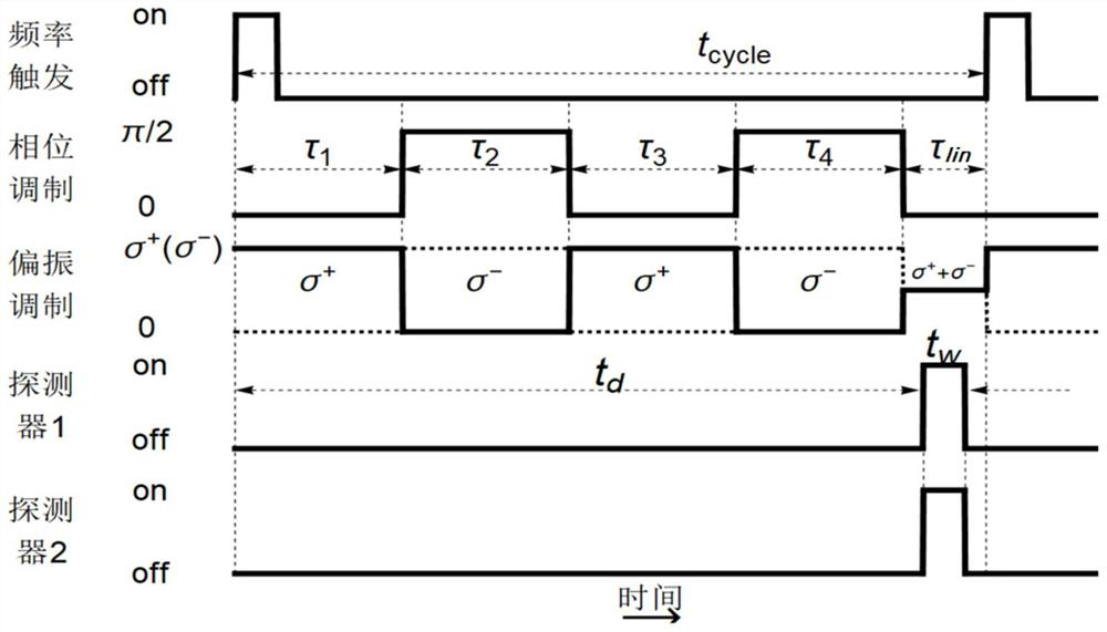 Dual-modulation CPT differential detection method and system