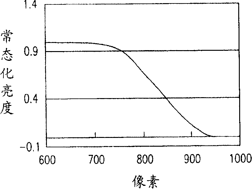 Image driving method and its system and LCD using the same