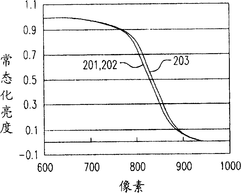 Image driving method and its system and LCD using the same