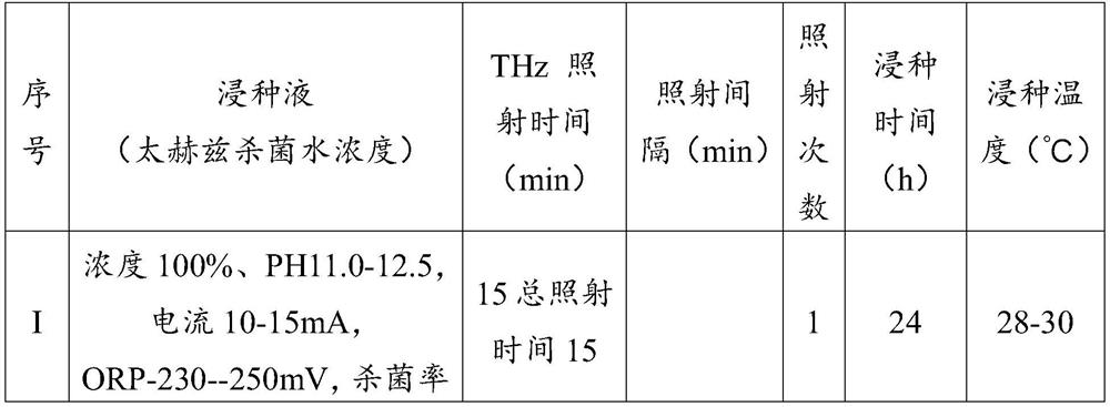 Terahertz wave seed soaking method