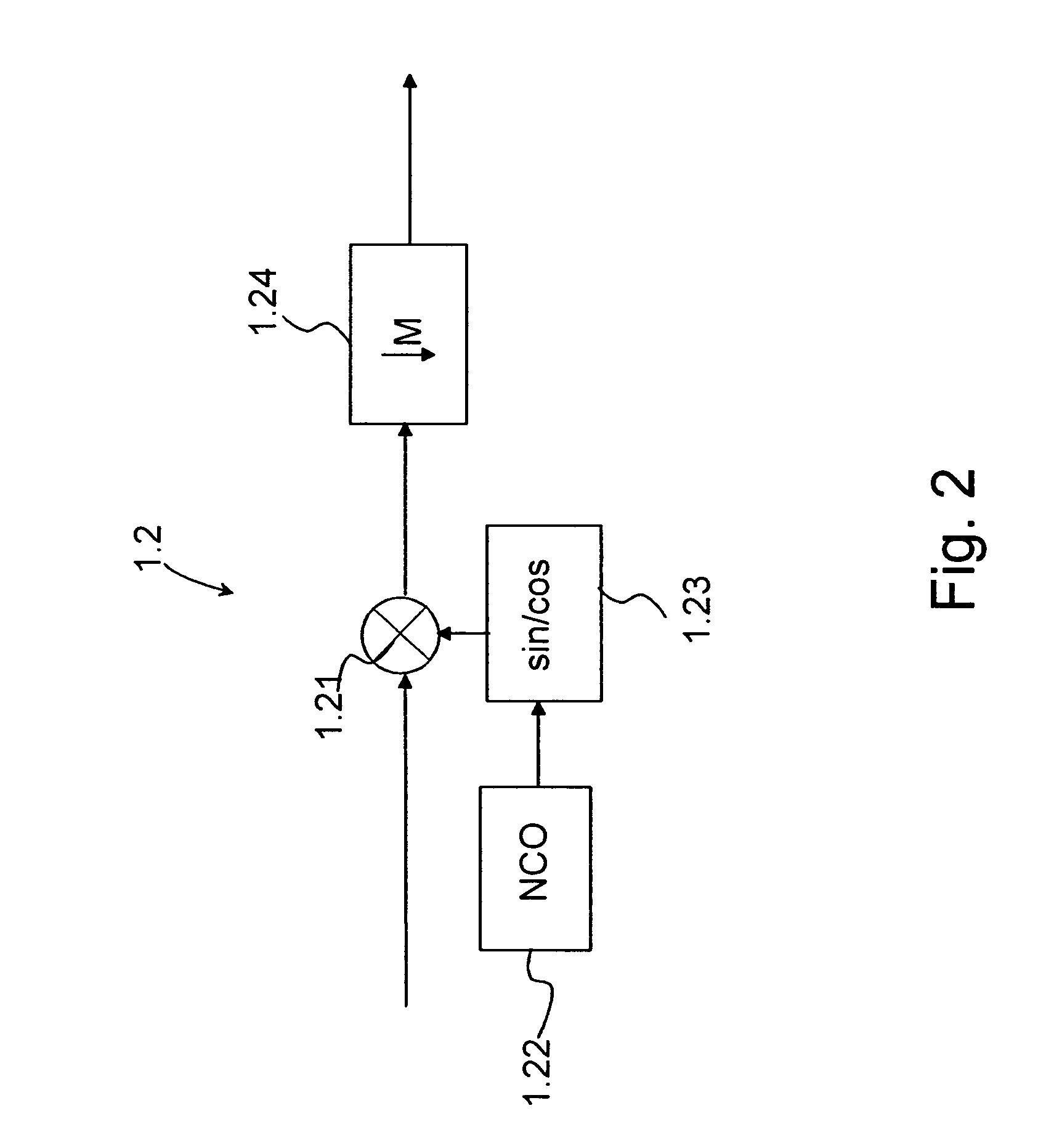 Performing a correlation in reception of a spread spectrum signal