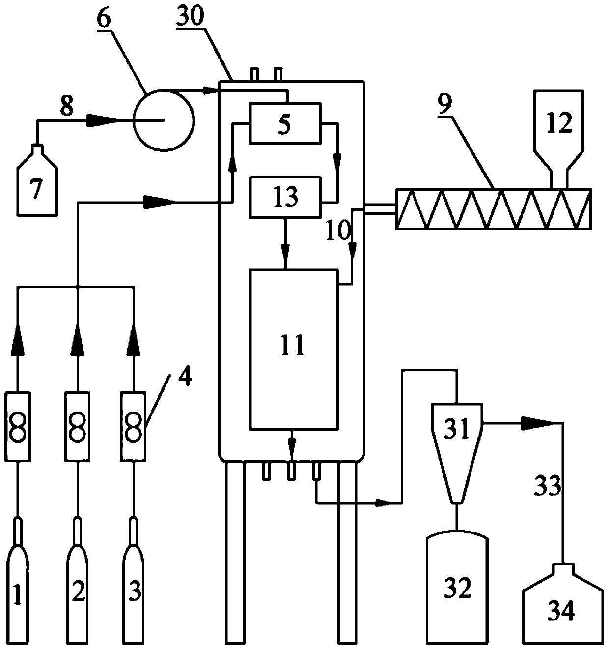 A method for evaluating the performance of powder coke adsorption of sulfur dioxide/hcl based on entrained flow