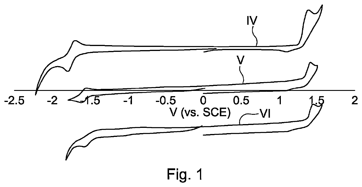 Light emitting devices and compounds