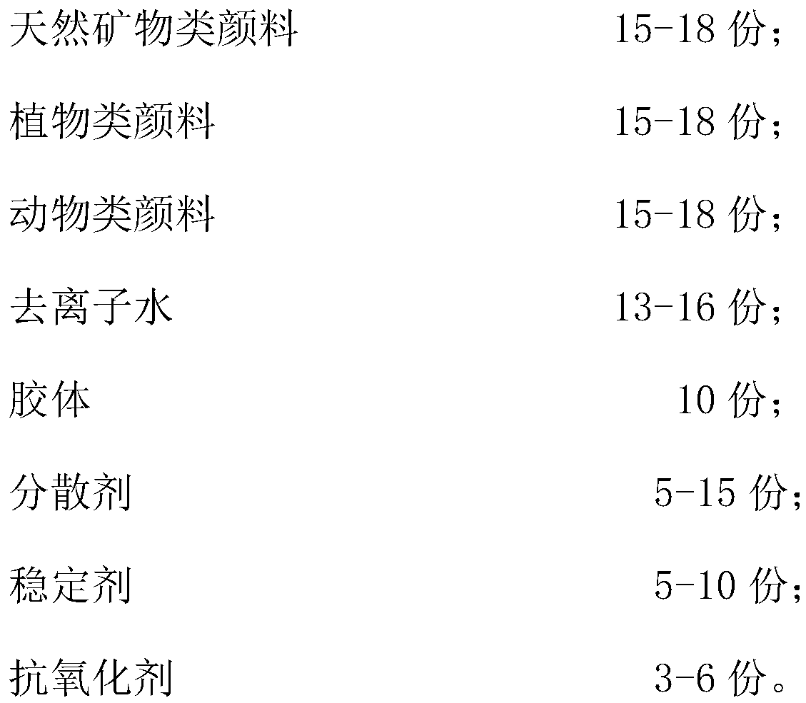 Formula for painting pigment and preparation method thereof