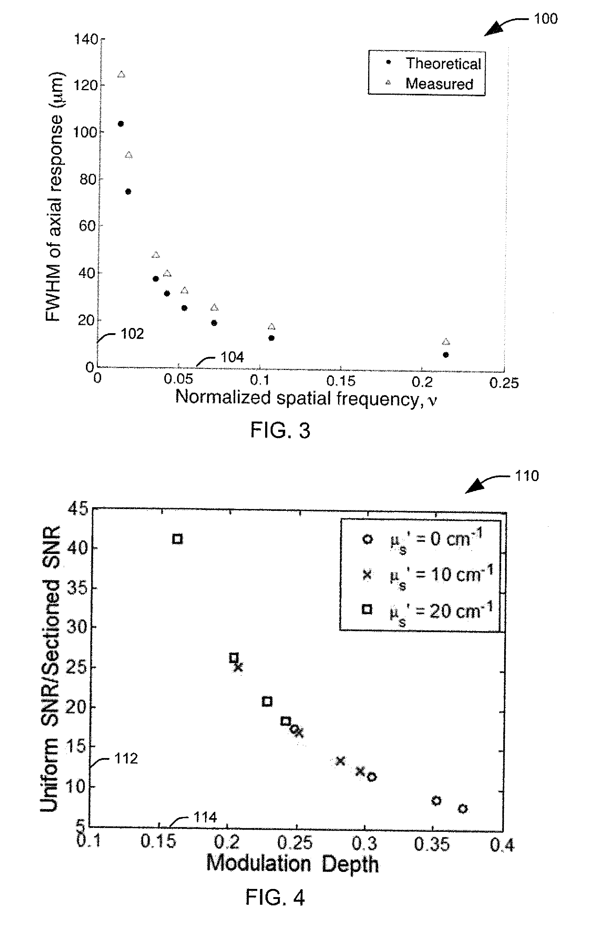 Microscopy of a tissue sampling using structured illumination