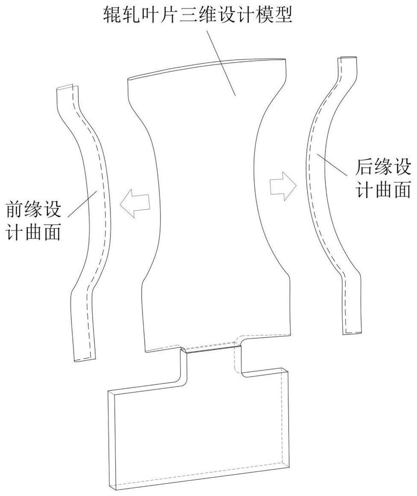 Curved surface shape regulation and control-based rolling blade front and rear edge machining curved surface reconstruction method