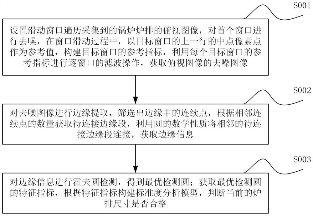 Boiler part size detection method based on image processing