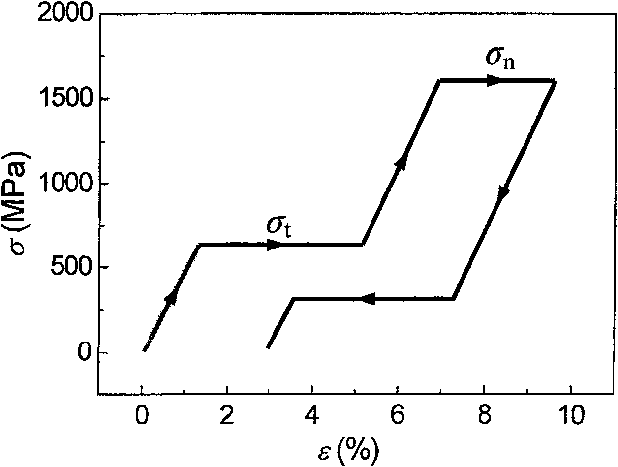 Method for ball-shape pressure head for determining shape memory alloy phase change property