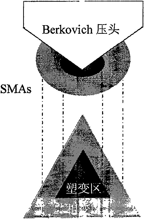 Method for ball-shape pressure head for determining shape memory alloy phase change property