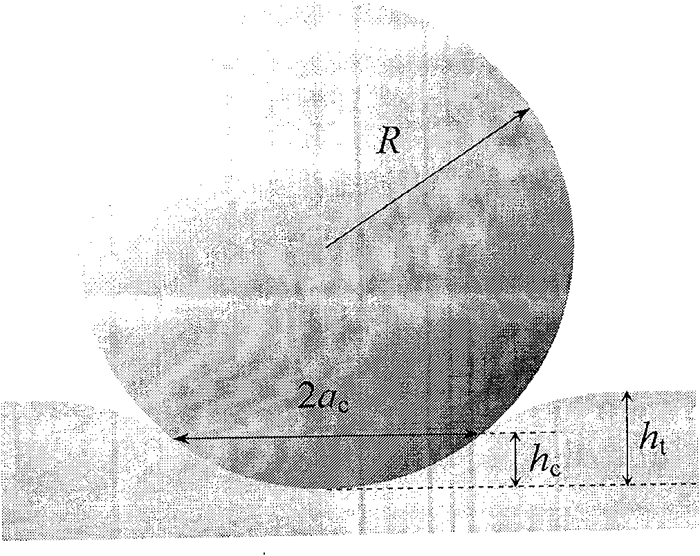 Method for ball-shape pressure head for determining shape memory alloy phase change property