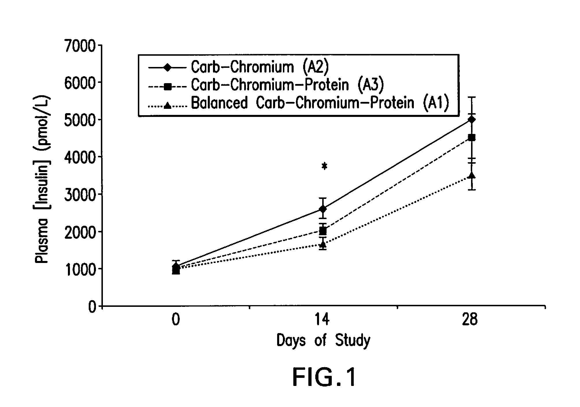 High Fiber Nutritional Emulsions for Blood Glucose Control