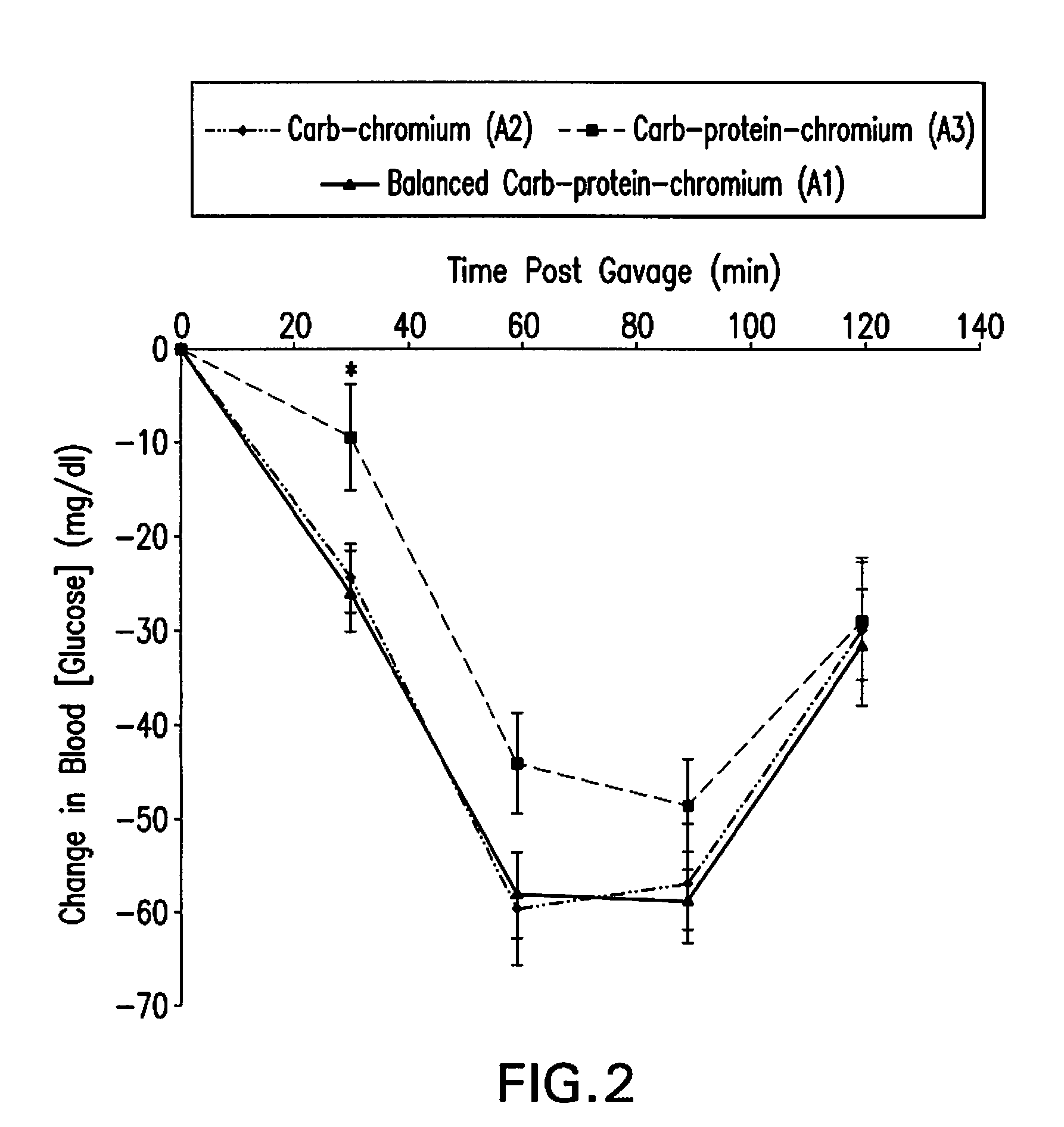 High Fiber Nutritional Emulsions for Blood Glucose Control