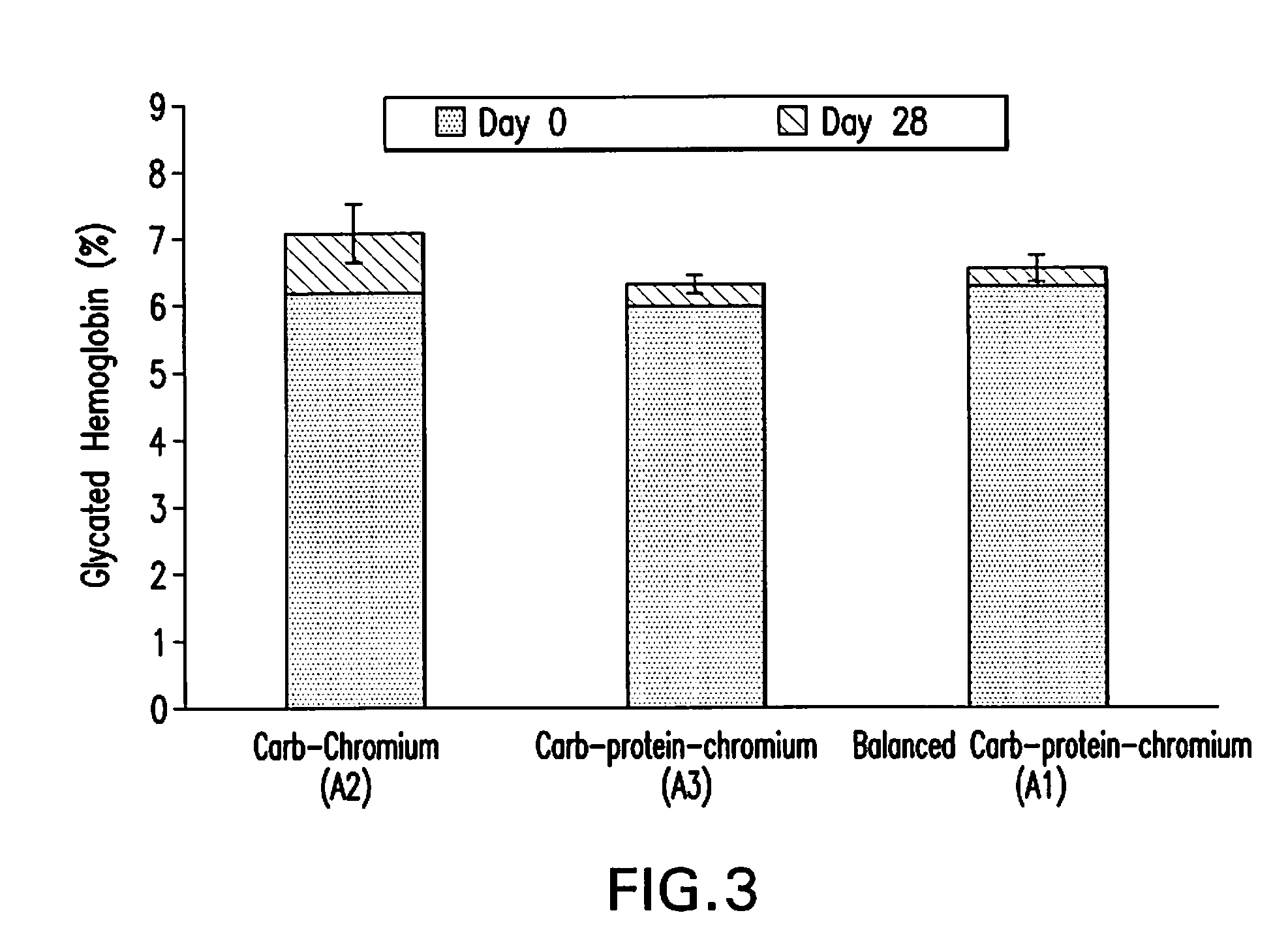 High Fiber Nutritional Emulsions for Blood Glucose Control