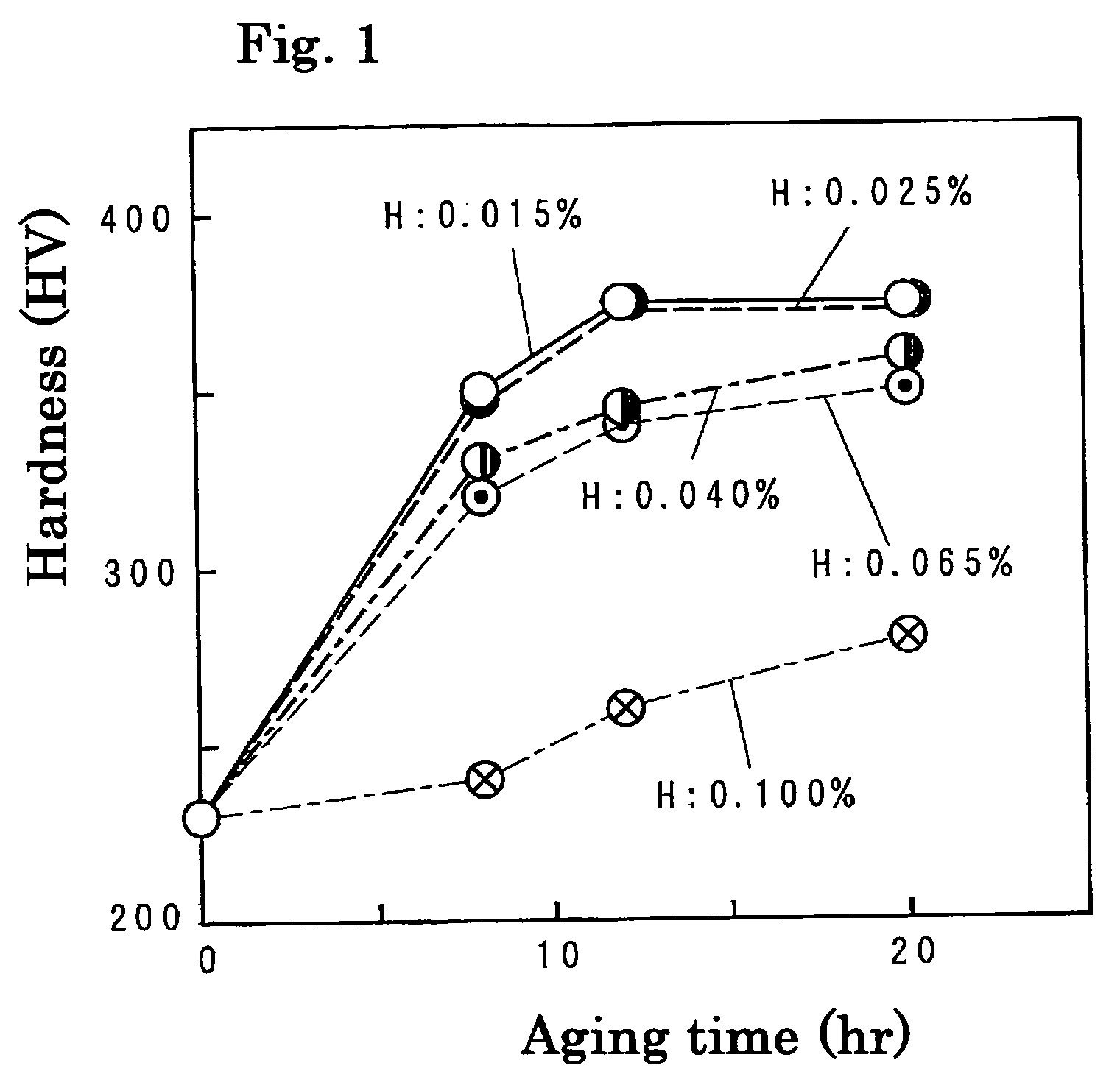 Beta type titanium alloy and manufacturing method thereof