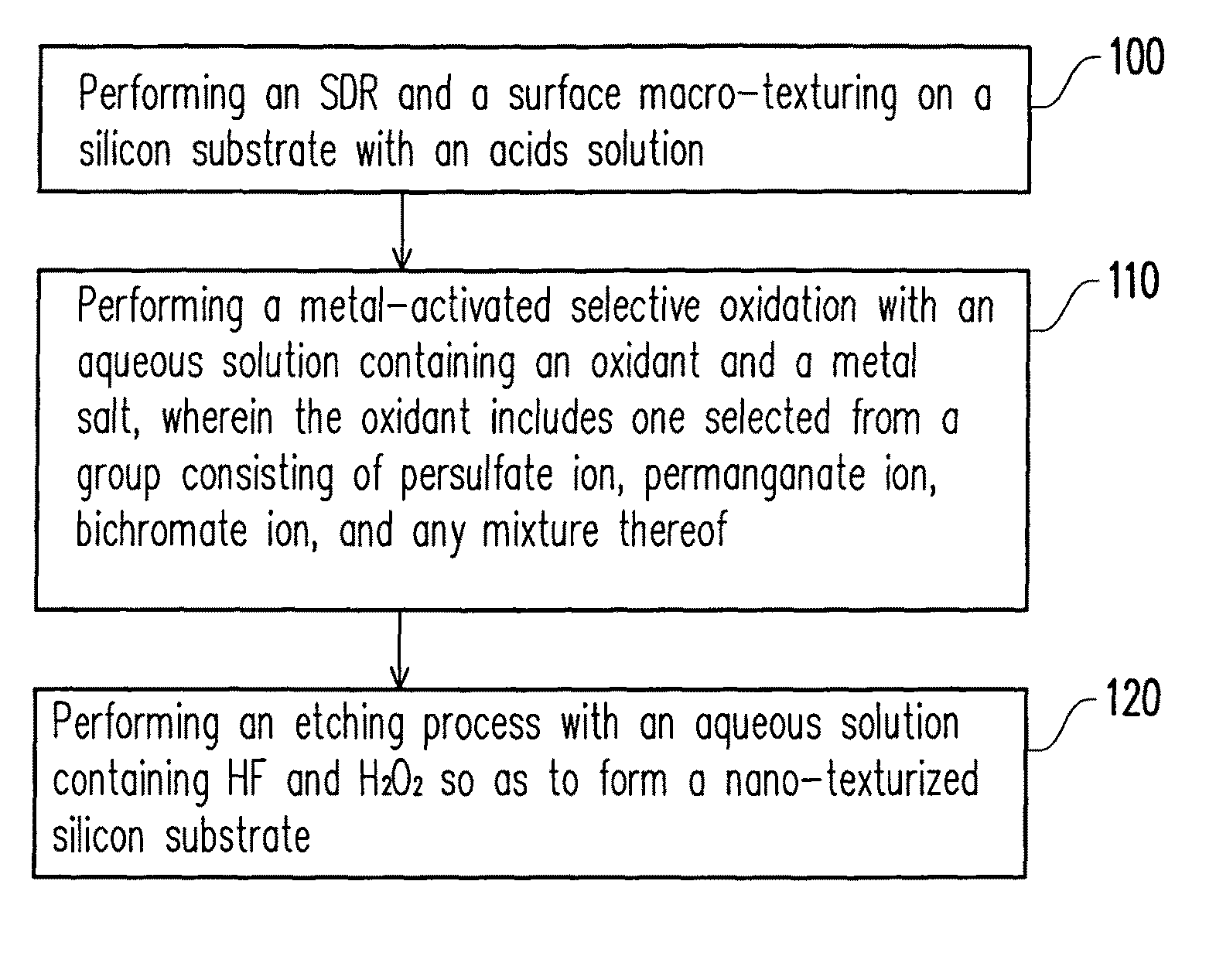 Method for producing silicon substrate for solar cells