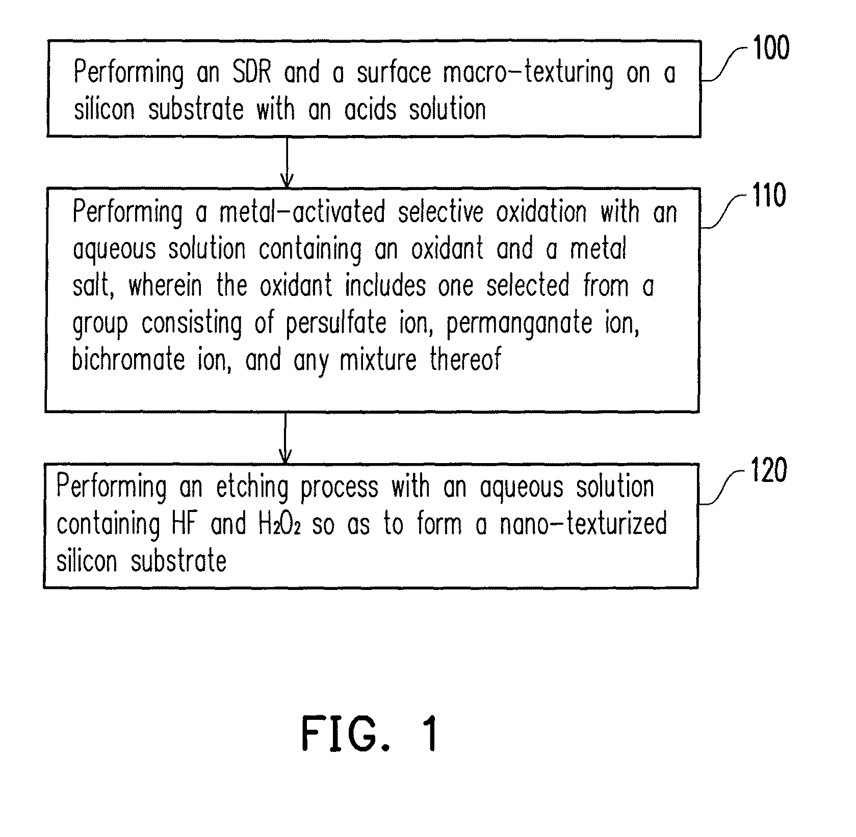 Method for producing silicon substrate for solar cells