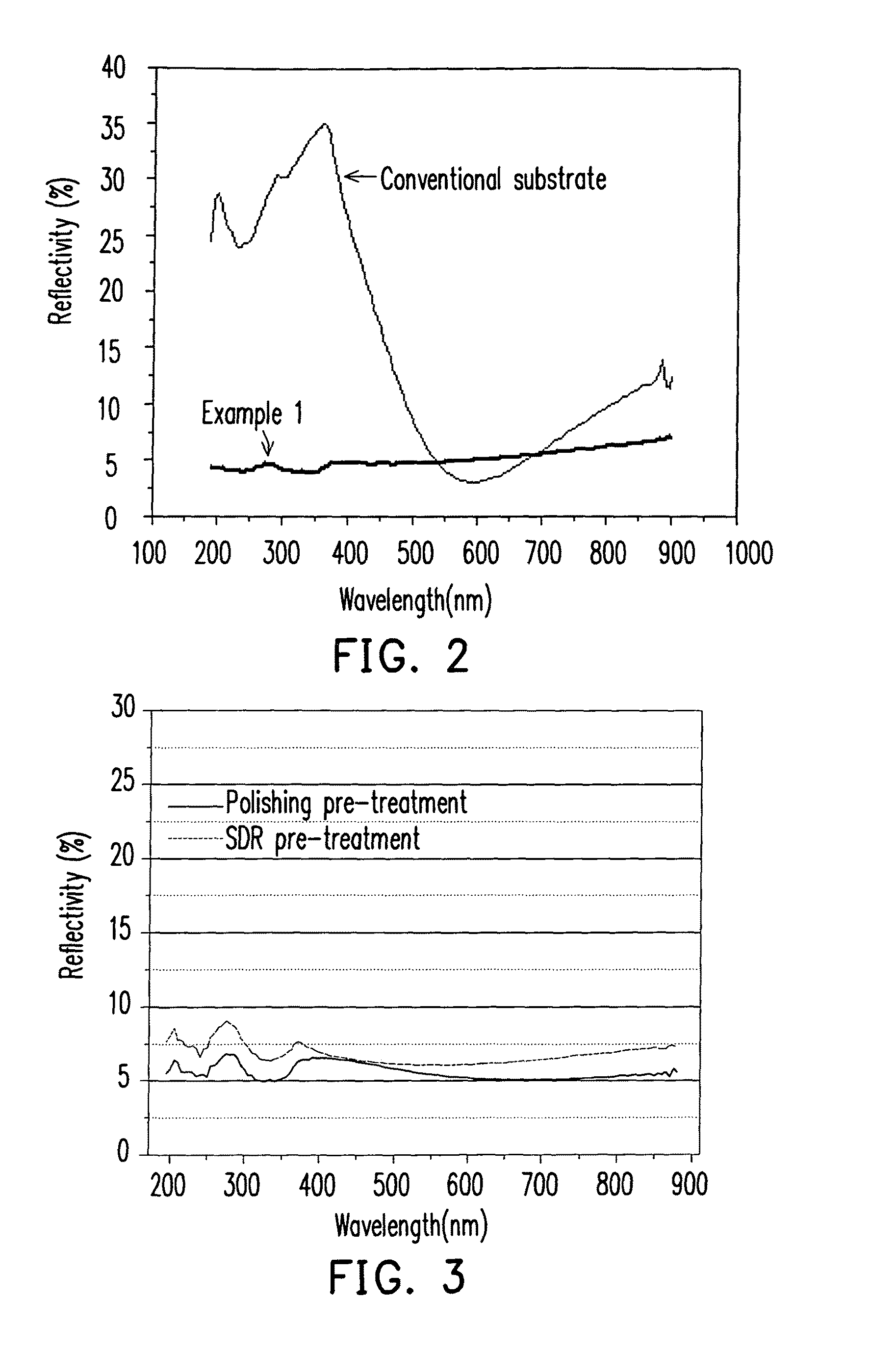 Method for producing silicon substrate for solar cells