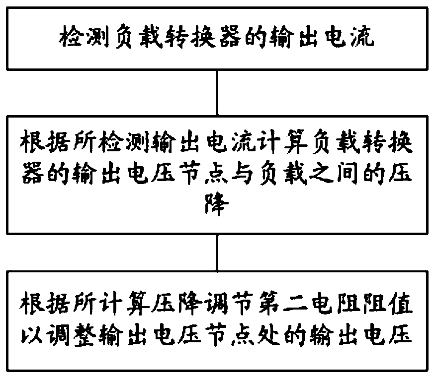 Device and method for adjusting output voltage of power circuit