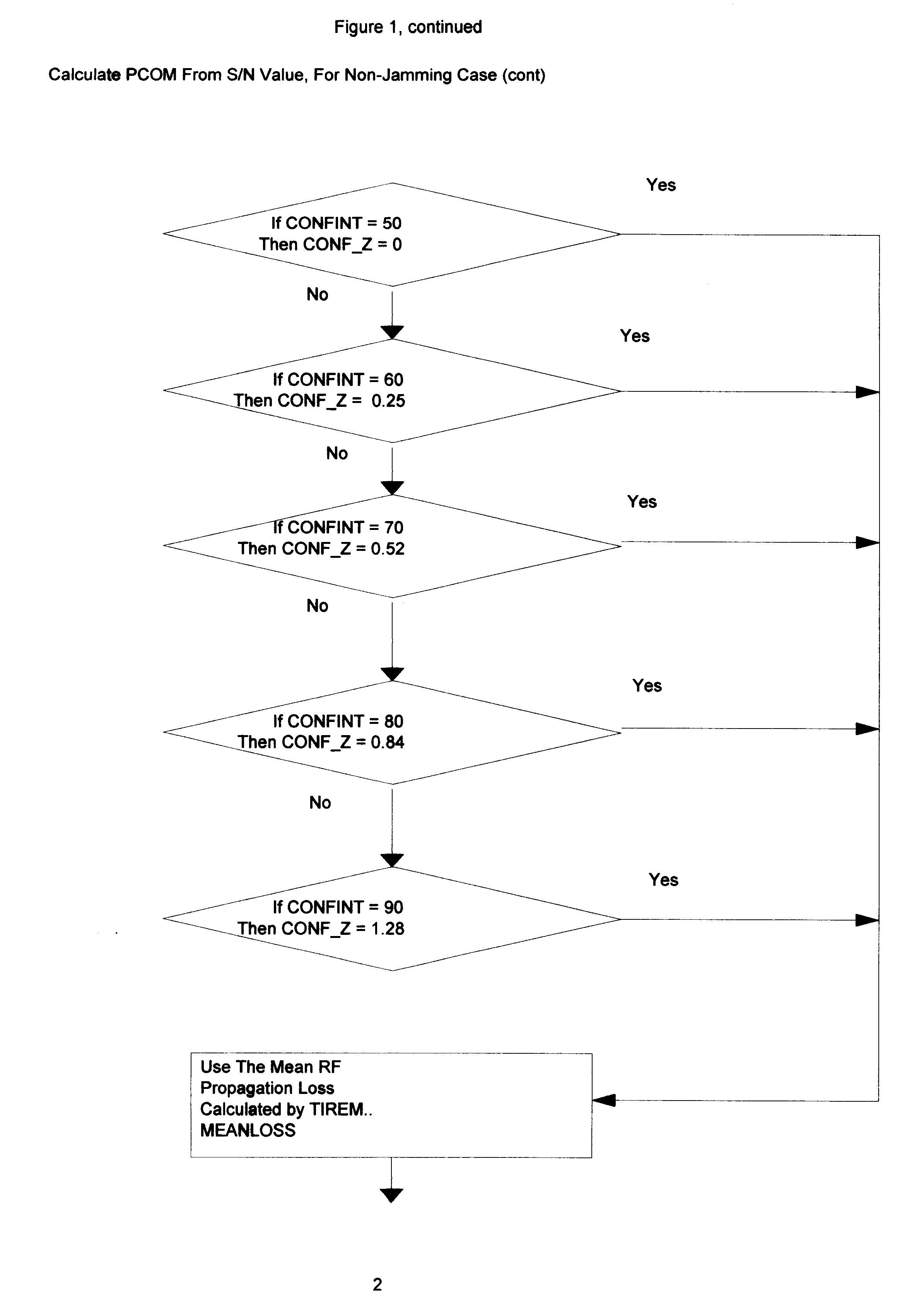 Communication network optimization tool