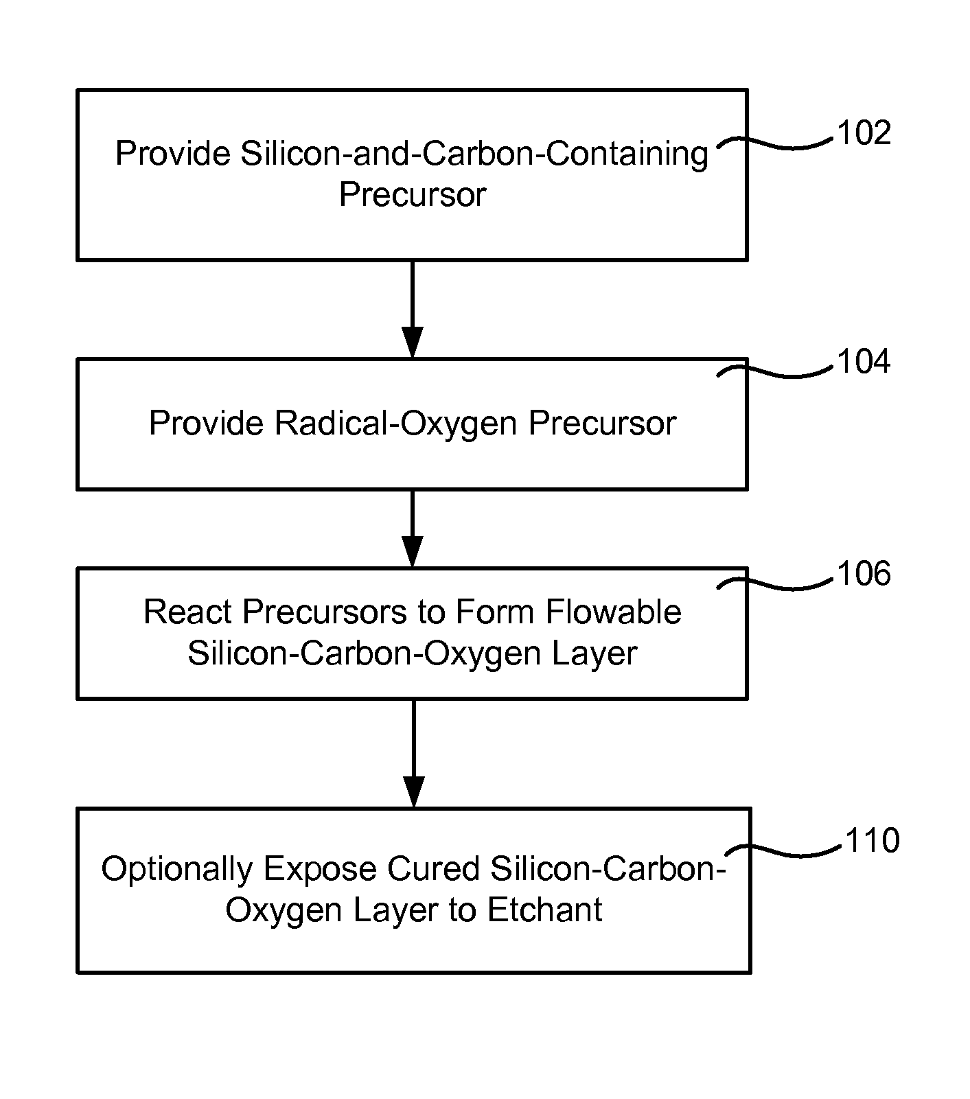 Flowable silicon-carbon-oxygen layers for semiconductor processing